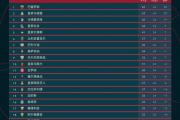 开云体育中国-瓦伦西亚主场平局，积分榜位置保持的简单介绍