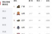 开云体育平台APP-包含北京球队士气高涨，望取得连胜稳固排名的词条