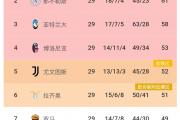 开云体育平台APP-亚特兰大客场大胜，继续追赶榜首位置的简单介绍