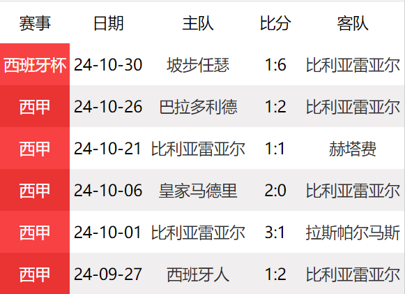 阿拉维斯客场取胜，继续保持低调崛起态势的简单介绍