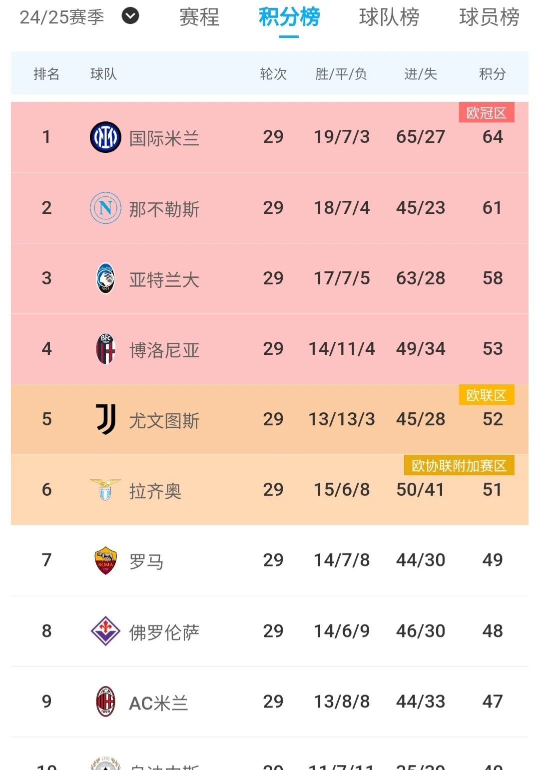 亚特兰大客场大胜，继续追赶榜首位置的简单介绍