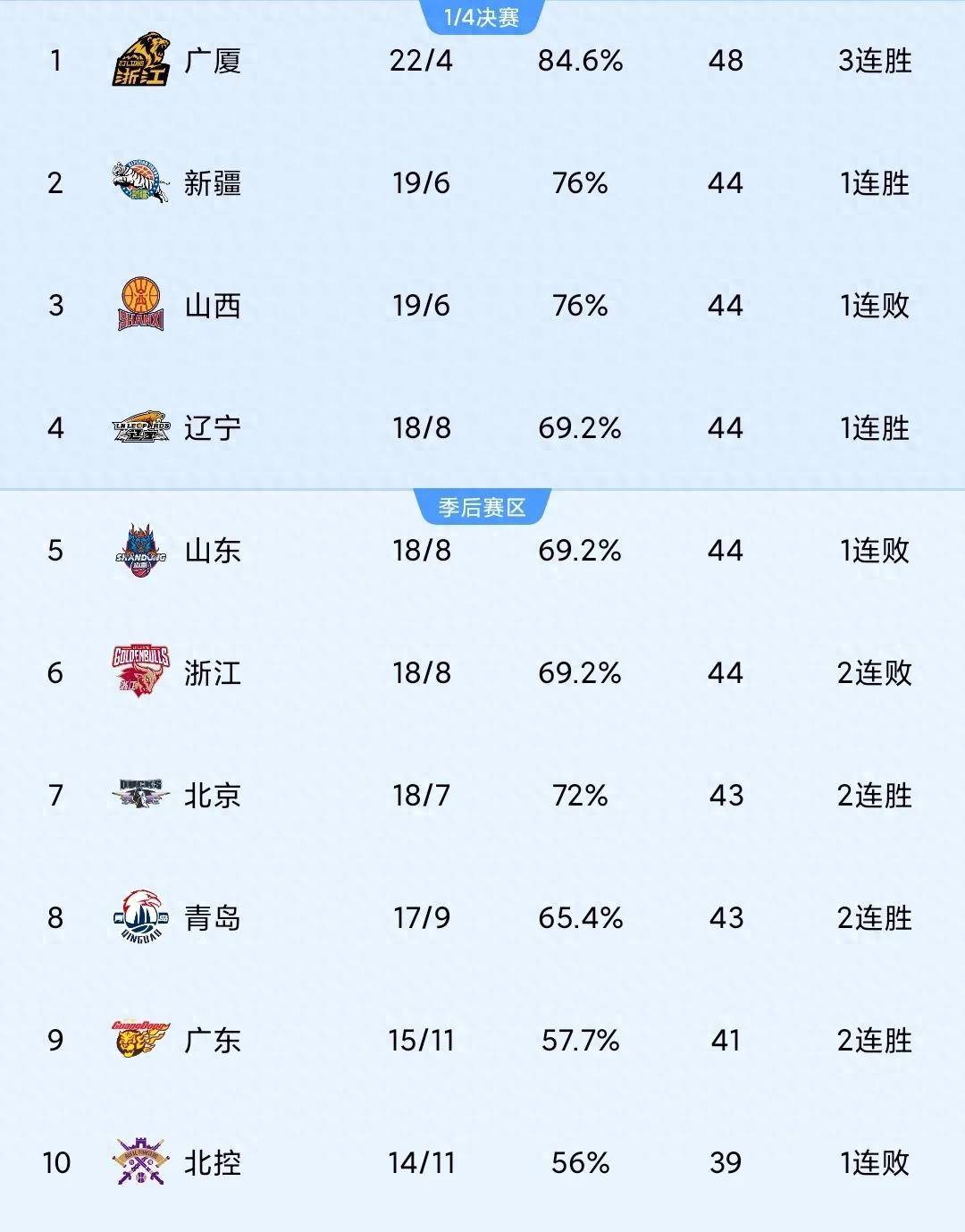 大连一方冲刺积分榜，力争跻身前列的简单介绍