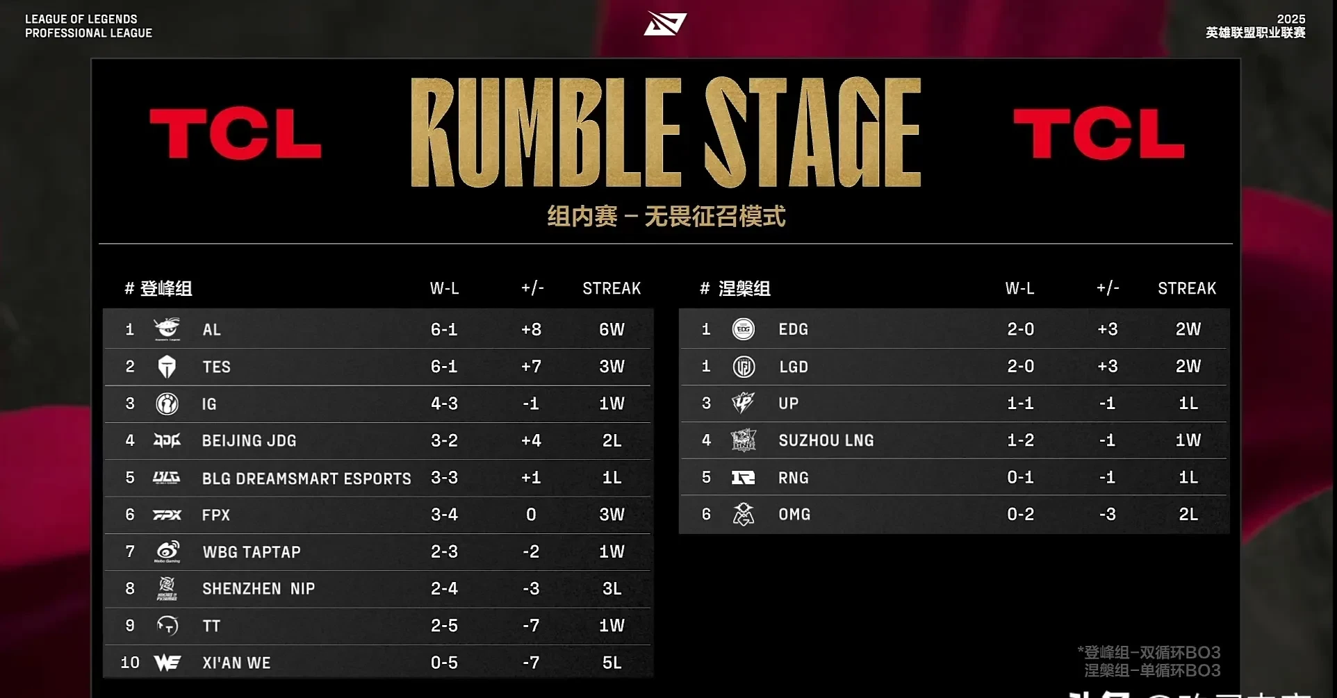 NS血洗FPX,Clid打破历史纪录的简单介绍 NS血洗FPX,Clid打破历史纪录的简单介绍