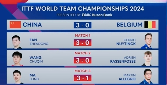 比利时乒乓球队碾压法国乒乓球队,马龙关键制胜的简单介绍 比利时乒乓球队碾压法国乒乓球队,马龙关键制胜的简单介绍