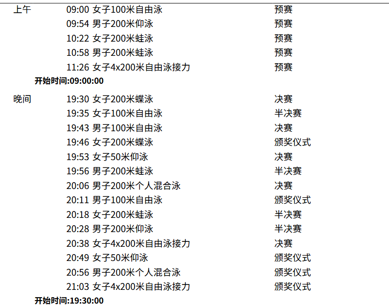 火力全开!游泳比赛数据创纪录 火力全开!游泳比赛数据创纪录