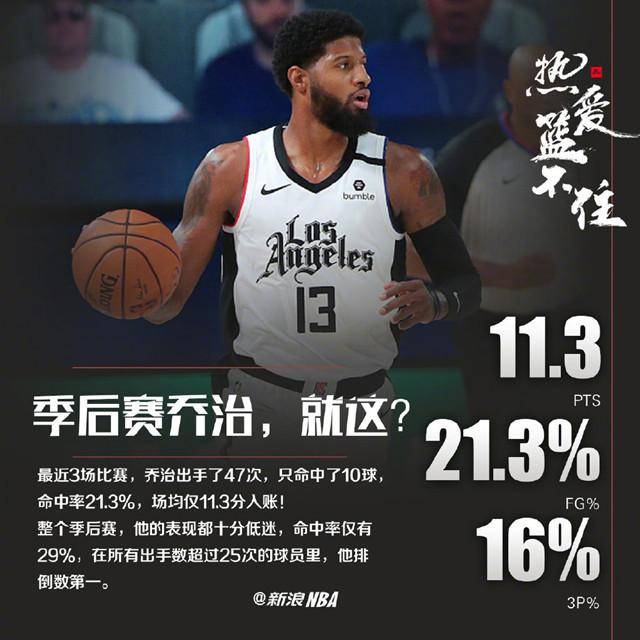 浙江队鏖战山东队，乔治统治全场